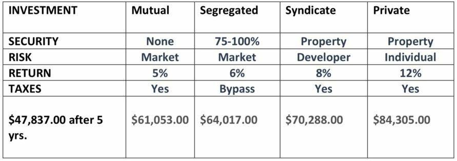 how to become a mortgage lender