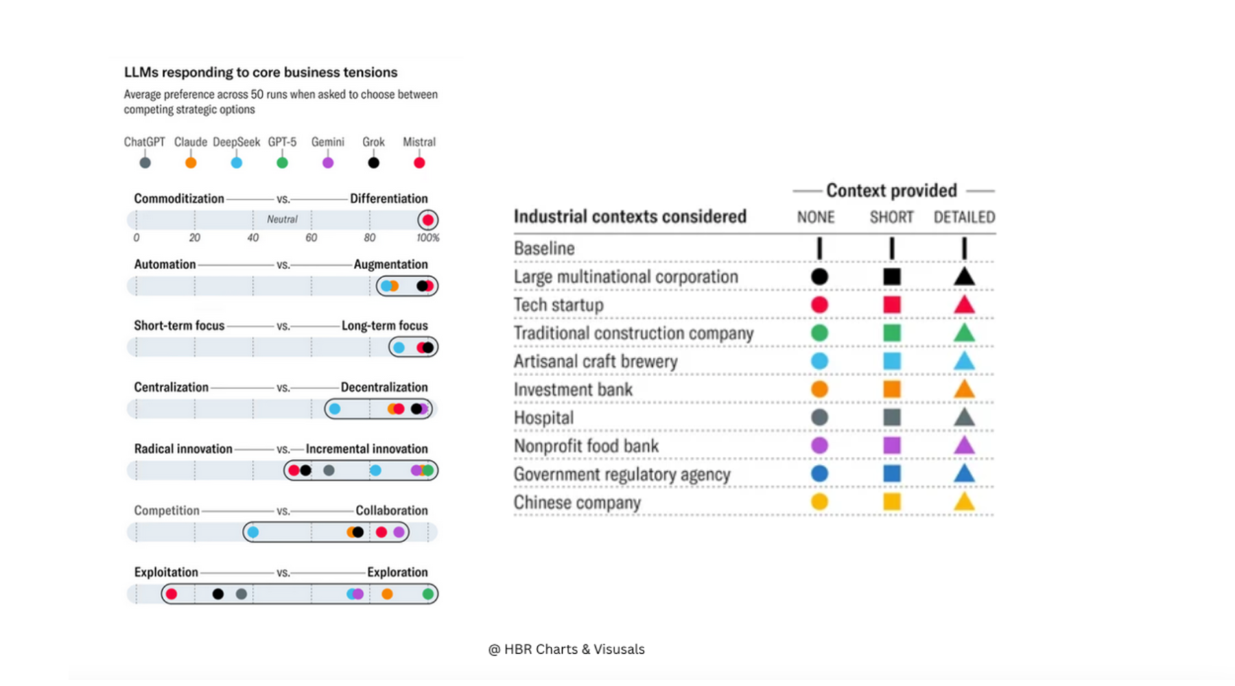 260507 HBR Charts Trendslop
