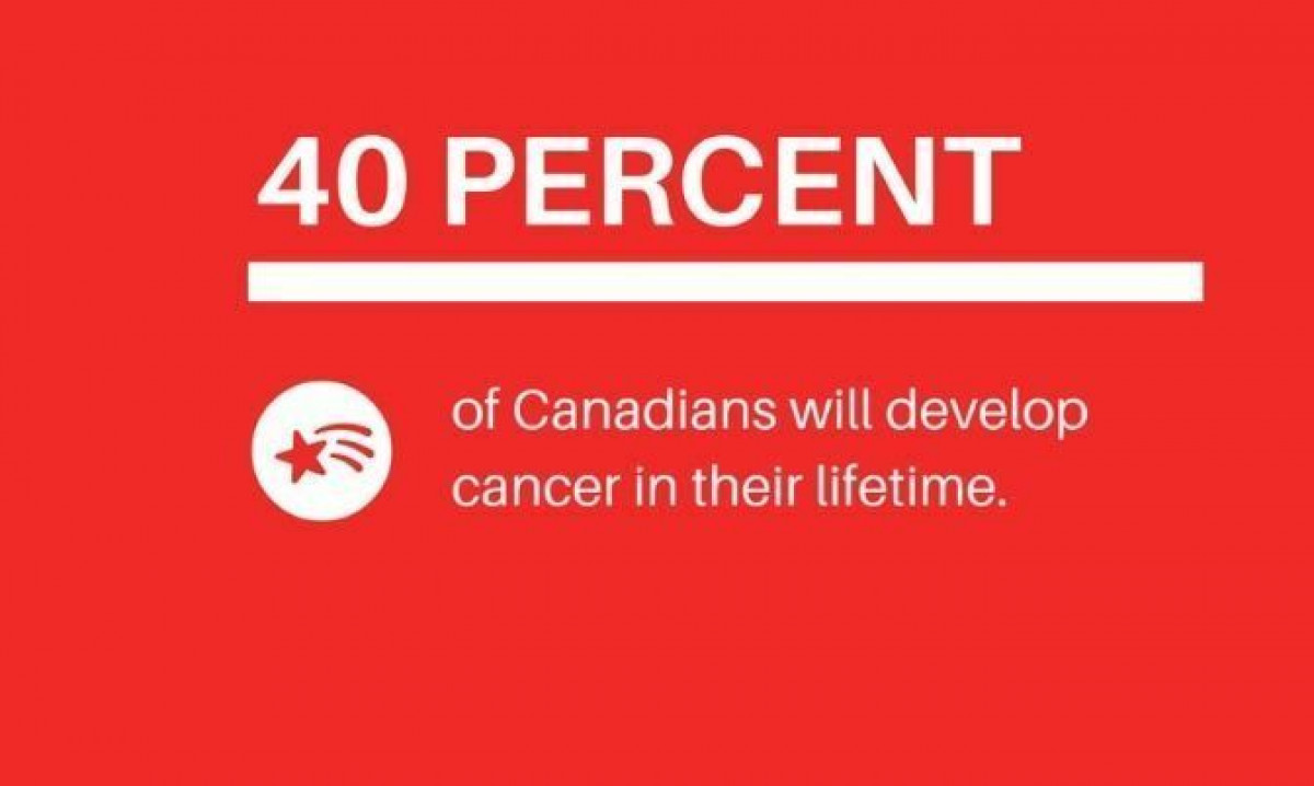 Does the 40% include you?